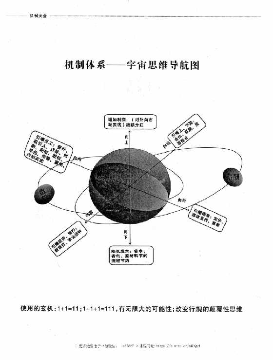 《机制大全》-读书社