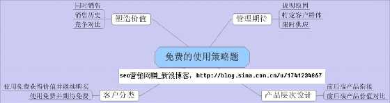 刘克亚_刘克亚博客_克亚营销_免费的使用策略-恋爱瞄社