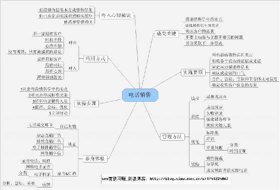 刘克亚_刘克亚博客_克亚营销_电话销售.-恋爱瞄社