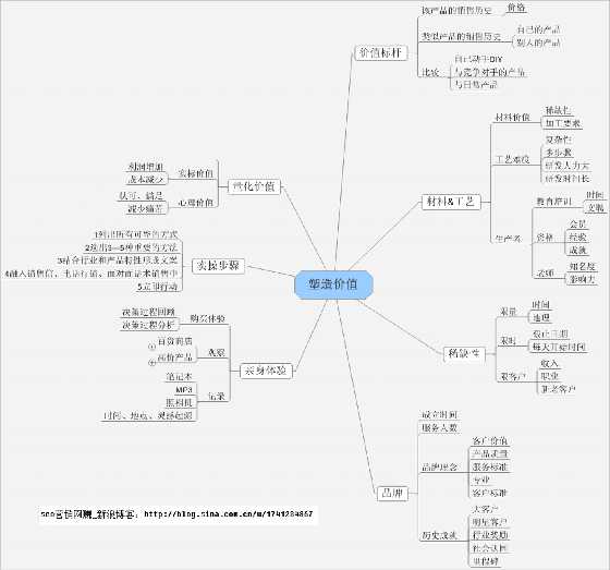 刘克亚_刘克亚博客_克亚营销_塑造价值-恋爱瞄社