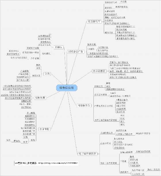 刘克亚_刘克亚博客_克亚营销_销售信应用.-恋爱瞄社