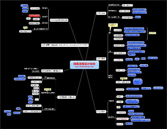 刘克亚_刘克亚博客_克亚营销_销售流程设计秘诀-恋爱瞄社