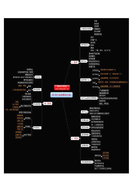 克亚营销军火库-思维导图-恋爱瞄社