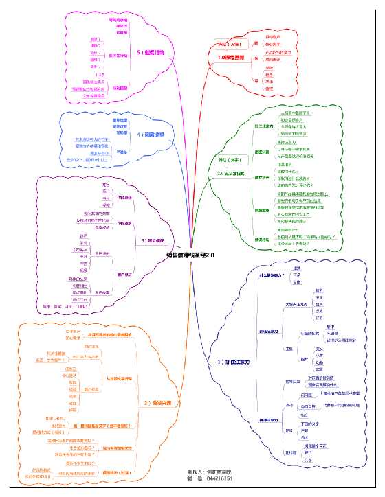 附件02：《销售信赚钱圣经2.0》思维导图-恋爱瞄社