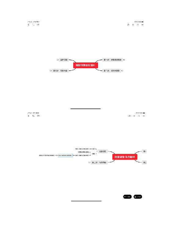 附件1：#1hl销售信改编（脑图）-恋爱瞄社