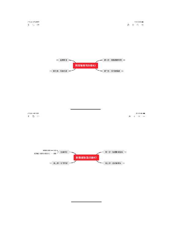 附件3：#2hl销售信改编（脑图）-恋爱瞄社