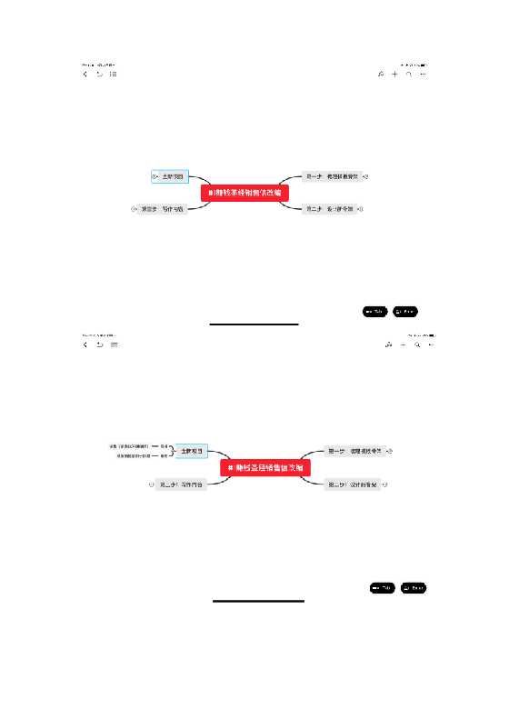 附件1：#1赚钱圣经销售信改编（脑图）-恋爱瞄社