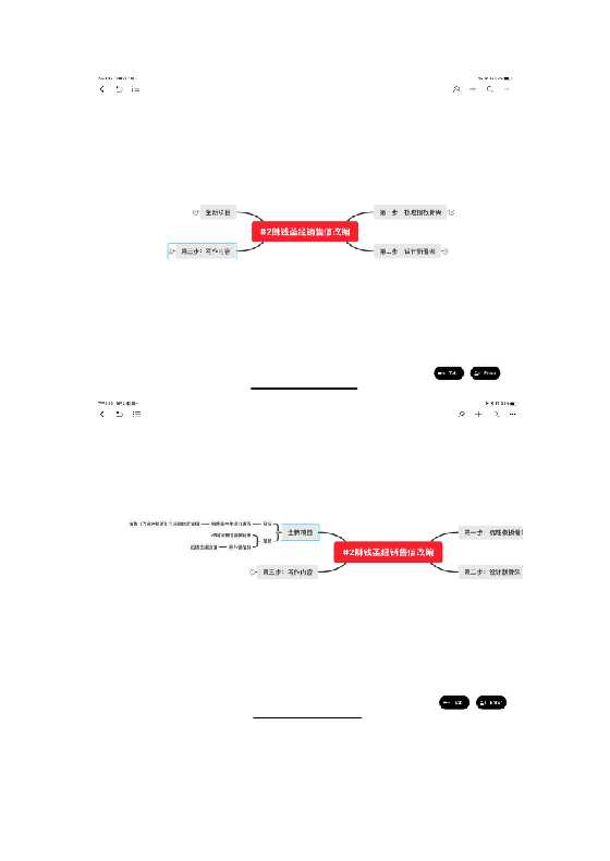 附件3：#2赚钱圣经销售信改编（脑图）-恋爱瞄社