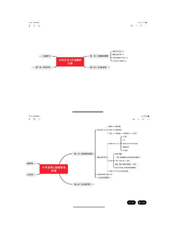 附件1：克亚谋士团销售信改编要领（脑图）-恋爱瞄社